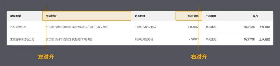 從基礎(chǔ)講起，教你多種B端表格設(shè)計(jì)方式