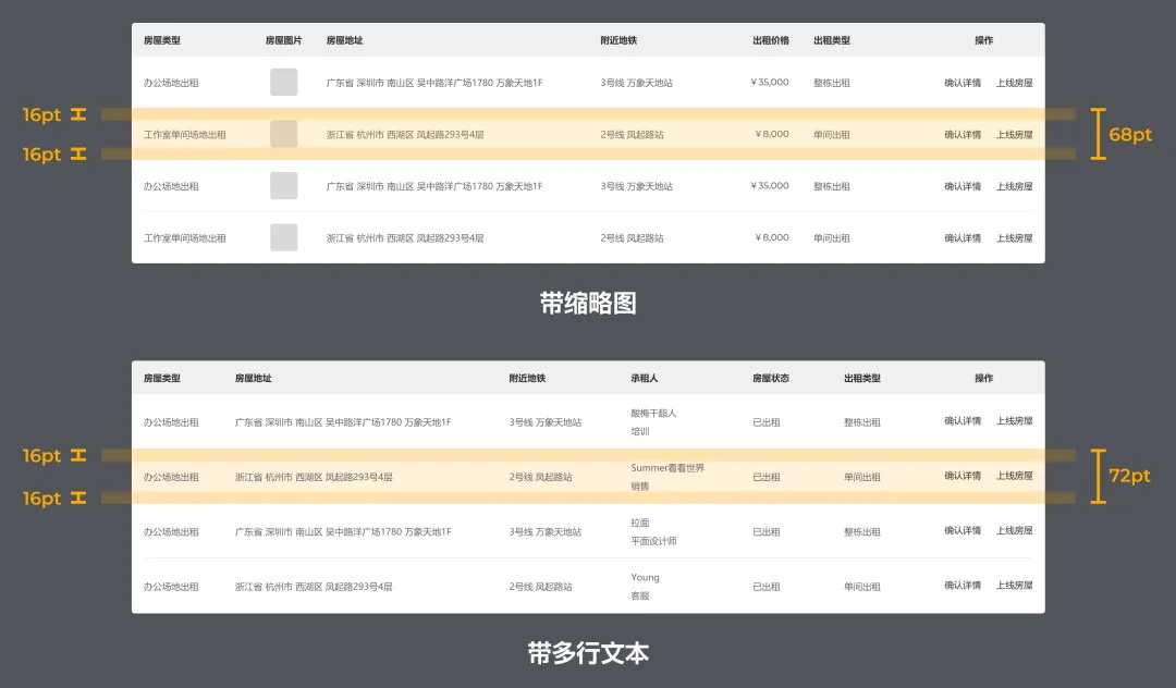 從基礎(chǔ)講起，教你多種B端表格設(shè)計(jì)方式