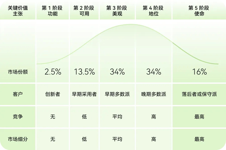 如何用價值金字塔模型，打造產(chǎn)品護城河？