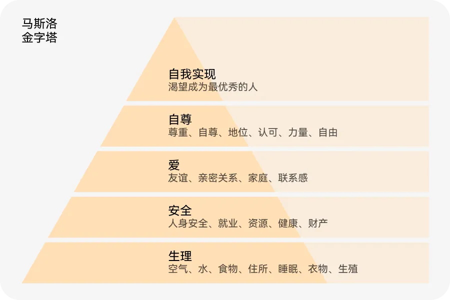 如何用價值金字塔模型，打造產(chǎn)品護城河？