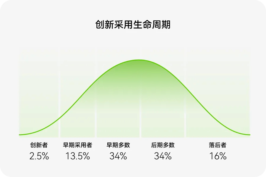 如何用價值金字塔模型，打造產(chǎn)品護城河？