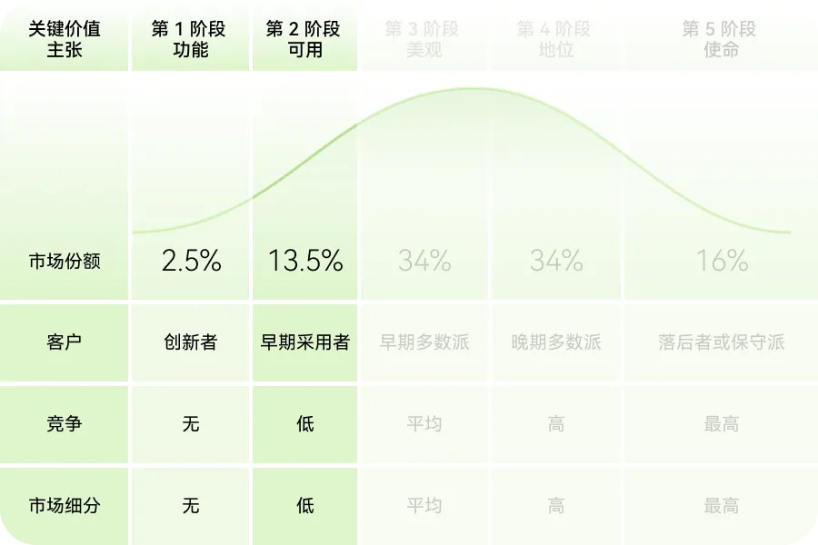 如何用價值金字塔模型，打造產(chǎn)品護城河？