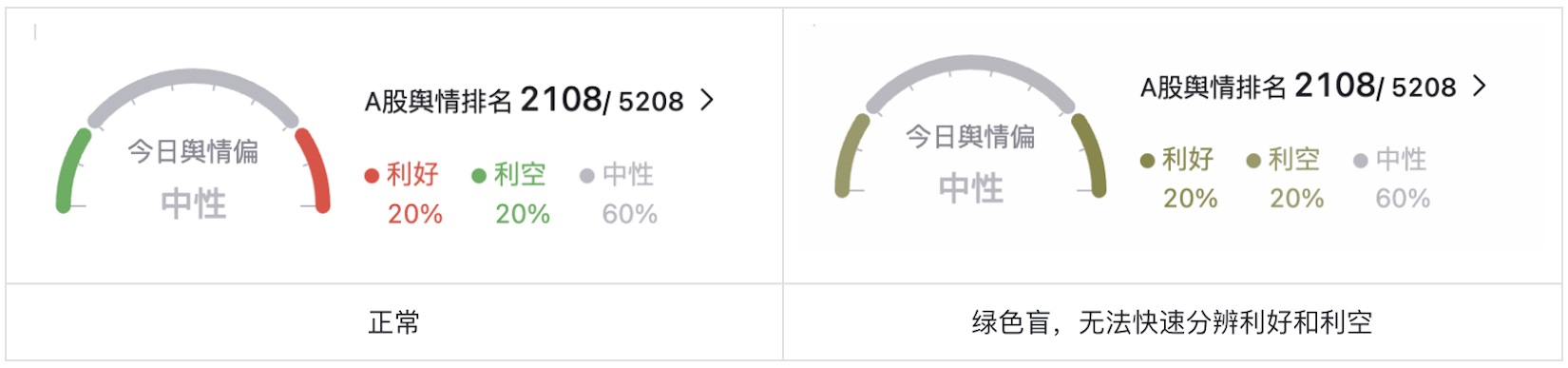 如何為色盲用戶做好股票類UI設(shè)計？5500字干貨來了！