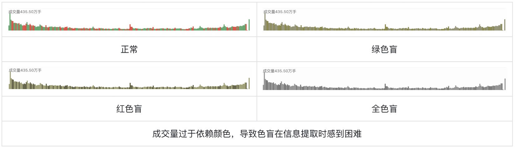 如何為色盲用戶做好股票類UI設(shè)計？5500字干貨來了！