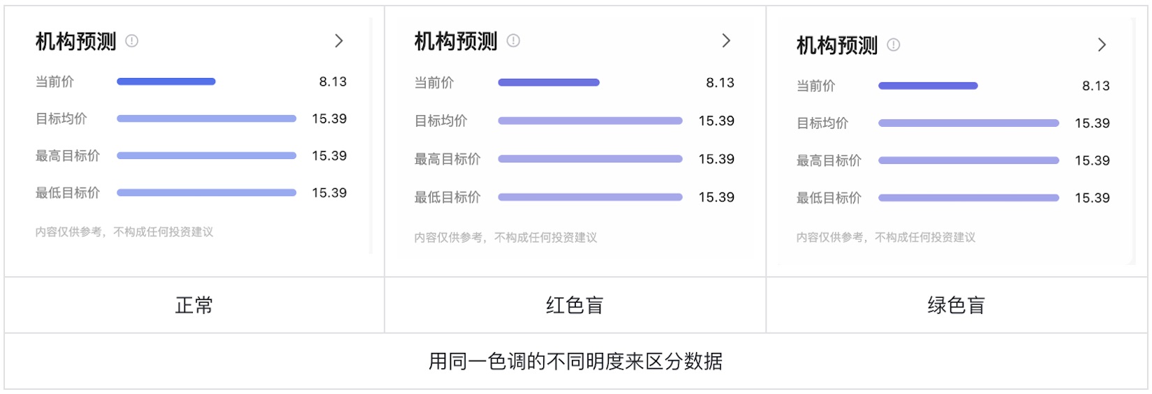 如何為色盲用戶做好股票類UI設(shè)計？5500字干貨來了！