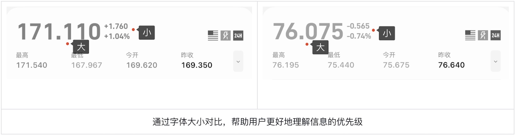 如何為色盲用戶做好股票類UI設(shè)計？5500字干貨來了！