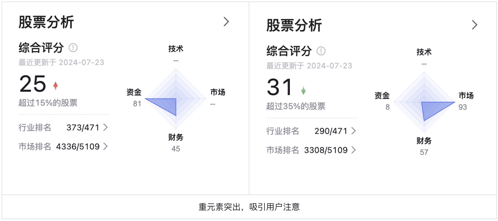 如何為色盲用戶做好股票類UI設(shè)計？5500字干貨來了！