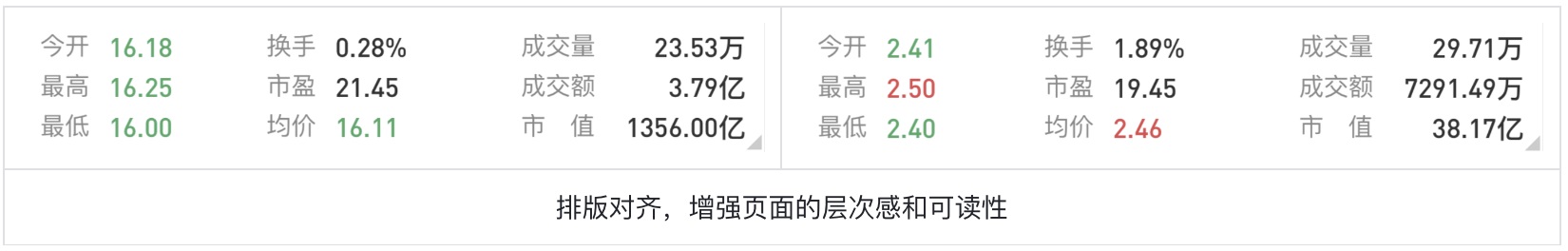 如何為色盲用戶做好股票類UI設(shè)計？5500字干貨來了！