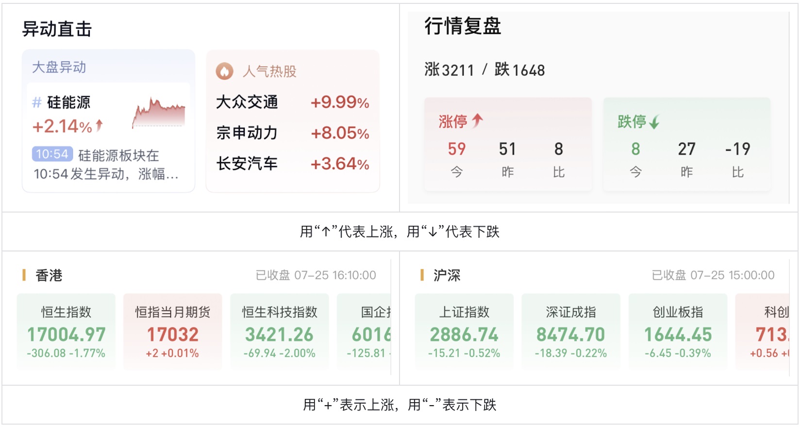 如何為色盲用戶做好股票類UI設(shè)計？5500字干貨來了！