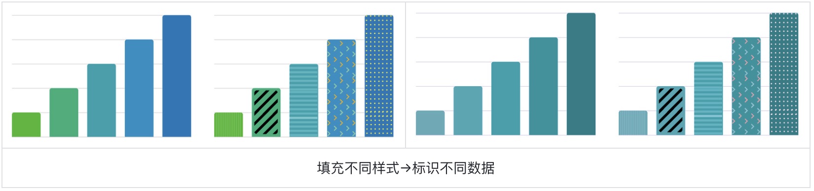 如何為色盲用戶做好股票類UI設(shè)計？5500字干貨來了！
