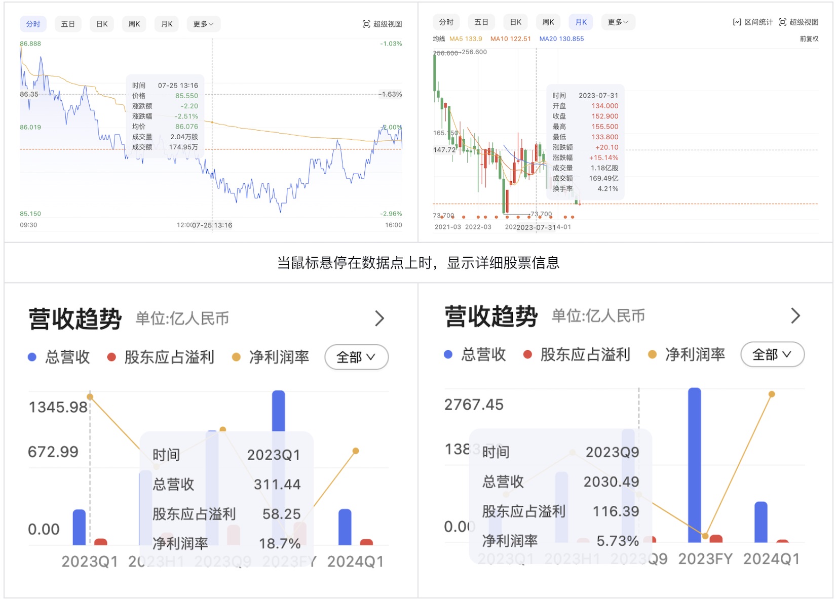 如何為色盲用戶做好股票類UI設(shè)計？5500字干貨來了！