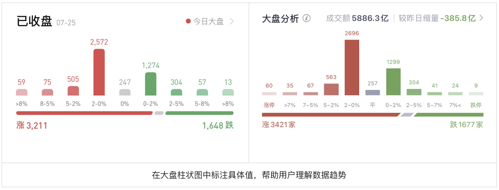 如何為色盲用戶做好股票類UI設(shè)計？5500字干貨來了！