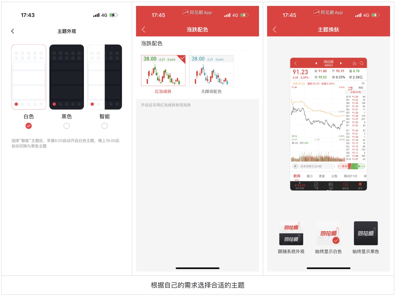如何為色盲用戶做好股票類UI設(shè)計？5500字干貨來了！