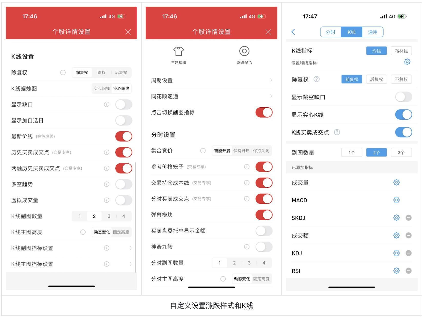 如何為色盲用戶做好股票類UI設(shè)計？5500字干貨來了！