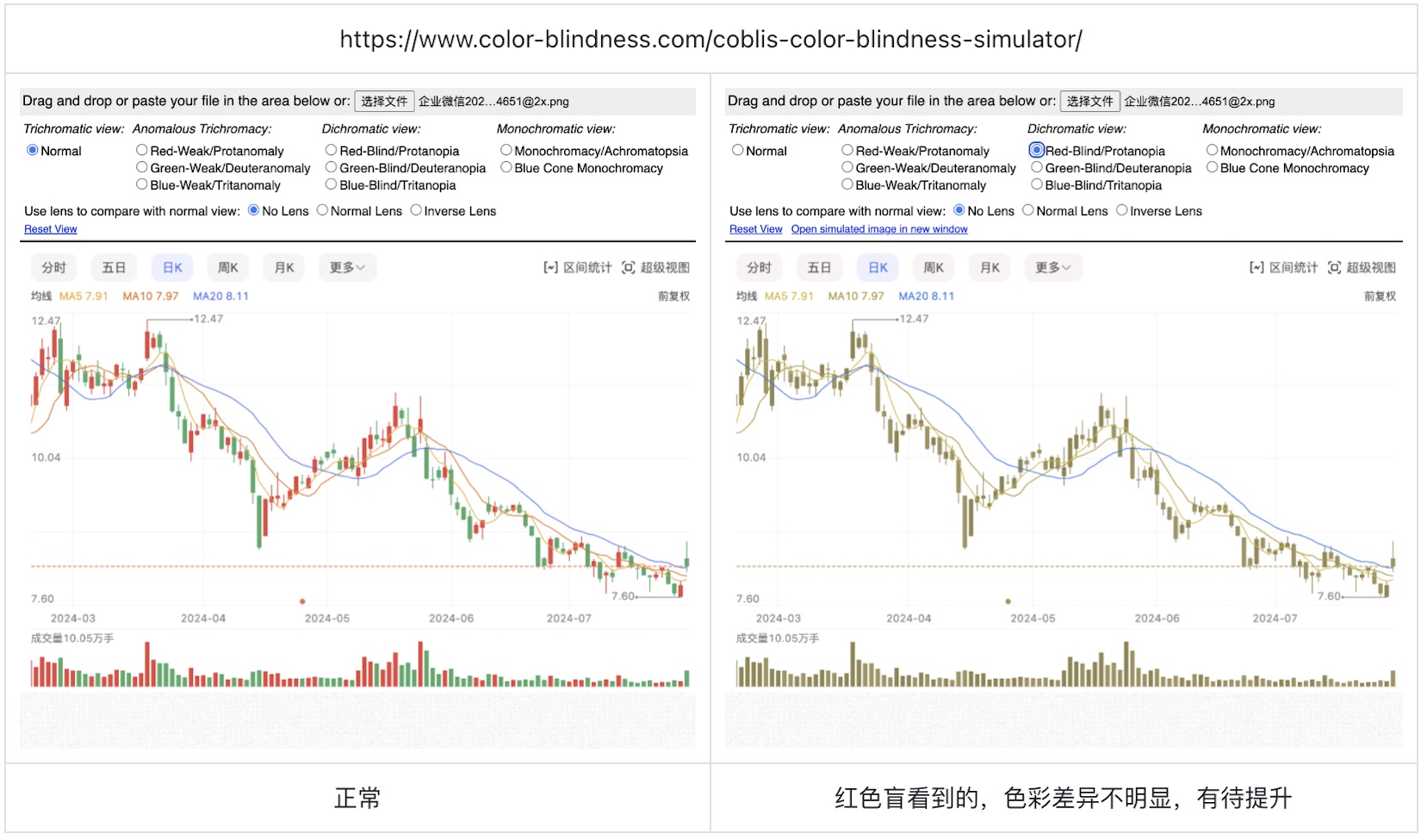如何為色盲用戶做好股票類UI設(shè)計？5500字干貨來了！