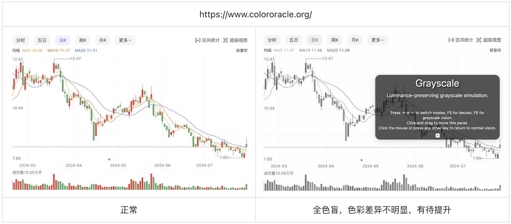 如何為色盲用戶做好股票類UI設(shè)計？5500字干貨來了！