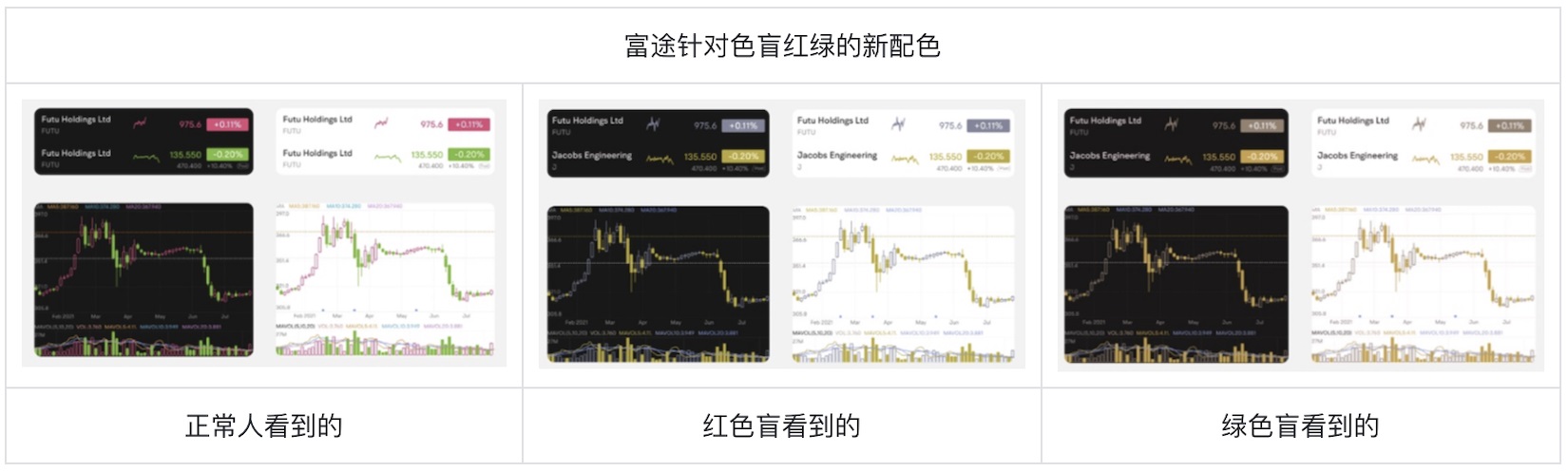 如何為色盲用戶做好股票類UI設(shè)計？5500字干貨來了！
