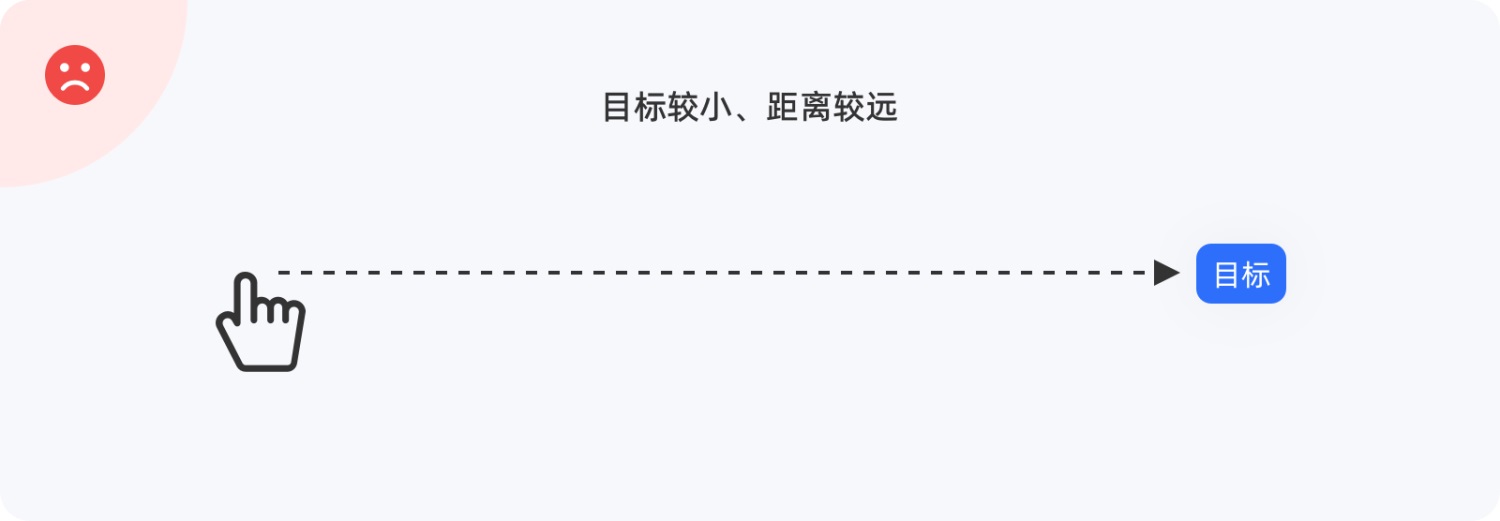 4000字干貨！幫你快速掌握設(shè)計(jì)師必學(xué)的費(fèi)茨定律（案例超多）