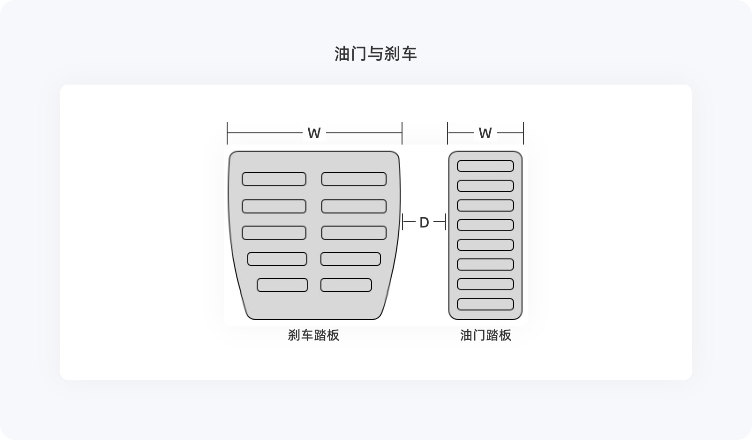 4000字干貨！幫你快速掌握設(shè)計(jì)師必學(xué)的費(fèi)茨定律（案例超多）