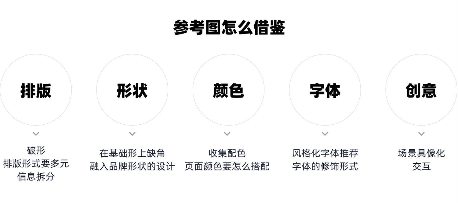 從5個方面，深入分析如何學會借鑒參考！
