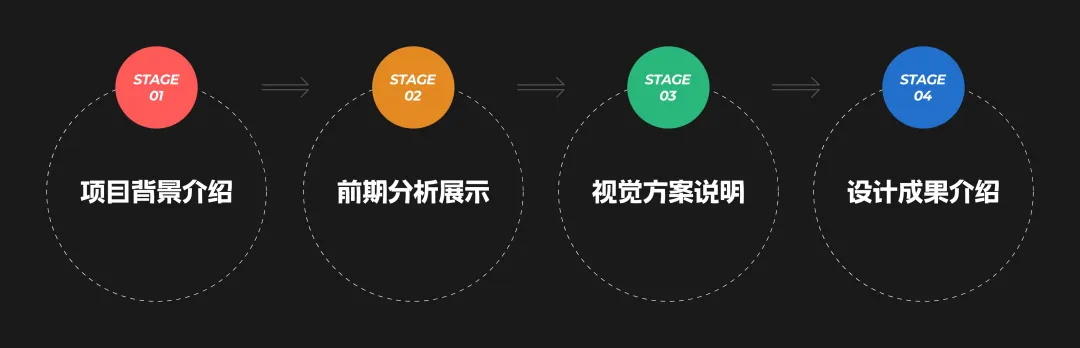 給作品集加分的視覺分析應(yīng)該怎么做？總監(jiān)級干貨來了！
