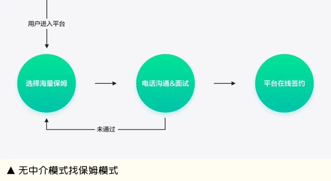 越來越卷的市場，設(shè)計師如何助力業(yè)務(wù)保持增量？