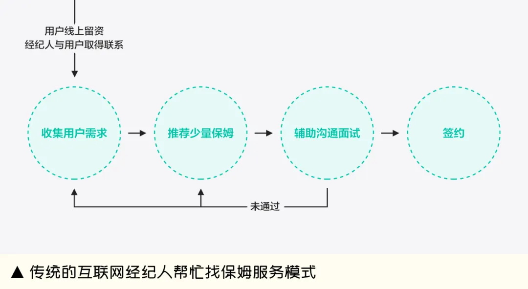 越來越卷的市場，設(shè)計師如何助力業(yè)務(wù)保持增量？