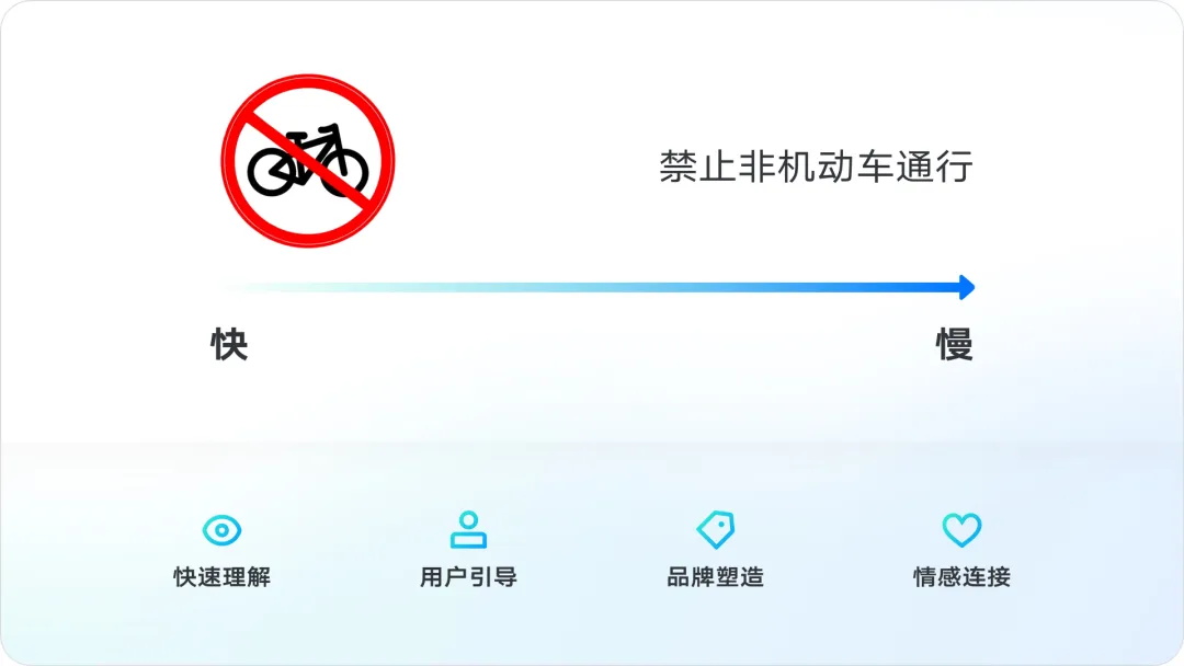 大廠出品！系統(tǒng)掌握 UI 的提升課（一）：圖標(biāo)設(shè)計(jì)
