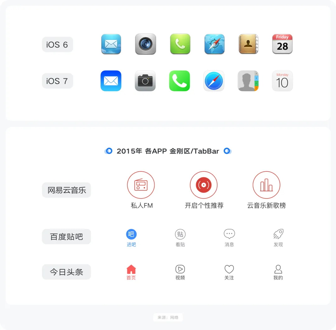 大廠出品！系統(tǒng)掌握 UI 的提升課（一）：圖標(biāo)設(shè)計(jì)