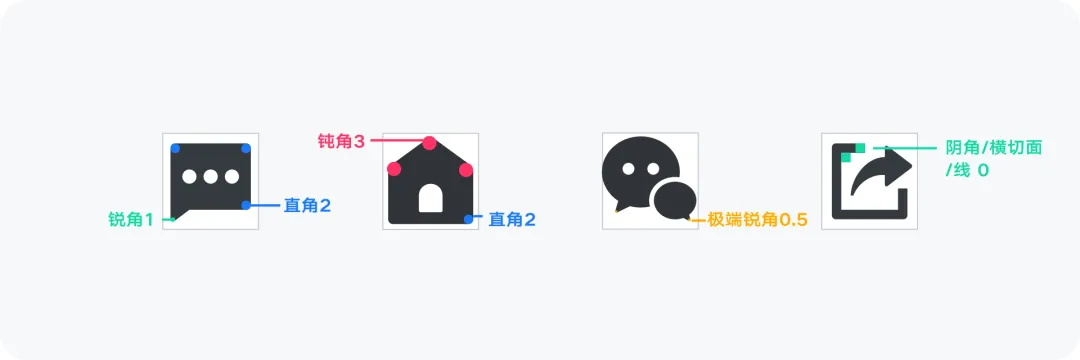 大廠出品！系統(tǒng)掌握 UI 的提升課（一）：圖標(biāo)設(shè)計(jì)