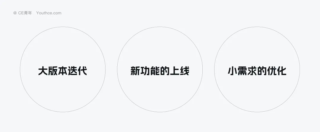 如何上線B端新版本不會被罵？高手設計師總結了這份SOP流程！