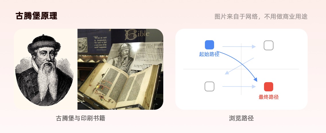 5000字干貨！PC端首屏如何設(shè)計(jì)能提高轉(zhuǎn)化率？