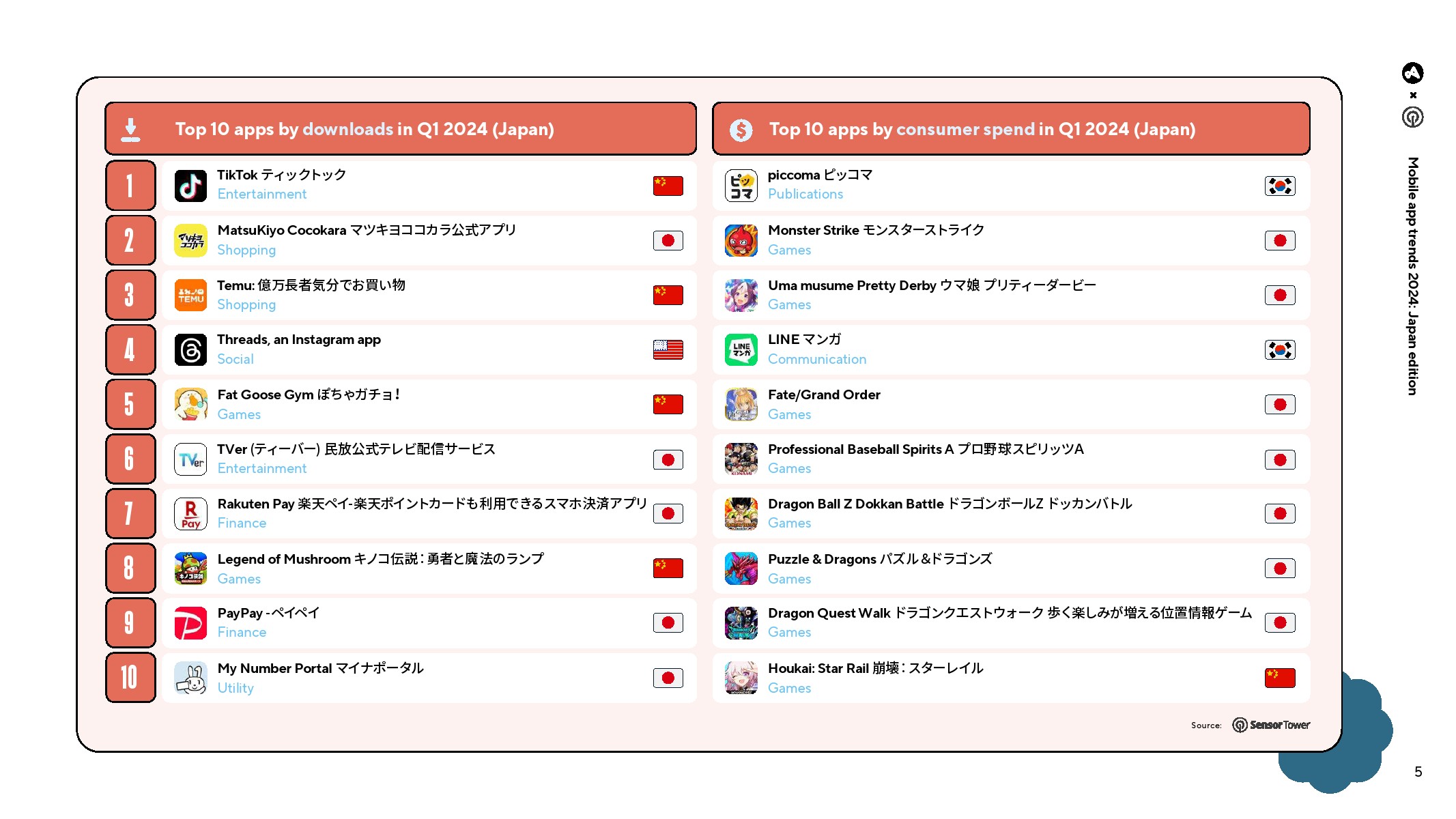 2024年日本移動應(yīng)用報告（圖5）