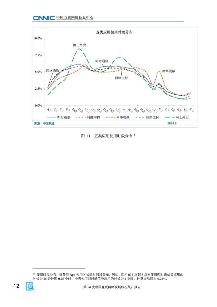 第54次中國互聯(lián)網(wǎng)絡(luò)發(fā)展狀況統(tǒng)計報告(圖18)