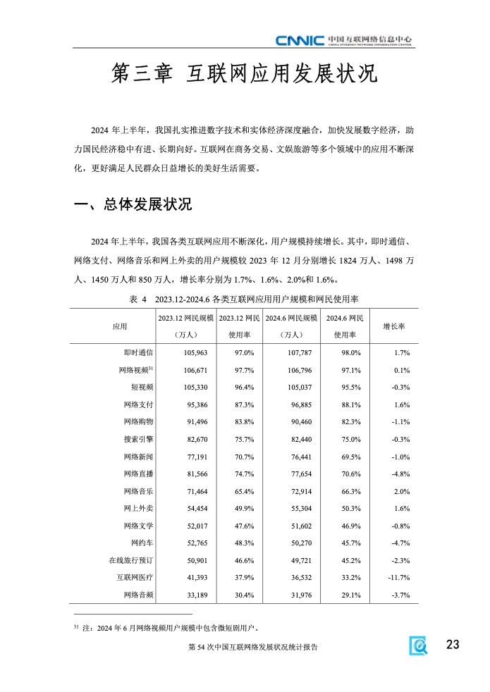第54次中國互聯(lián)網(wǎng)絡(luò)發(fā)展狀況統(tǒng)計報告(圖29)