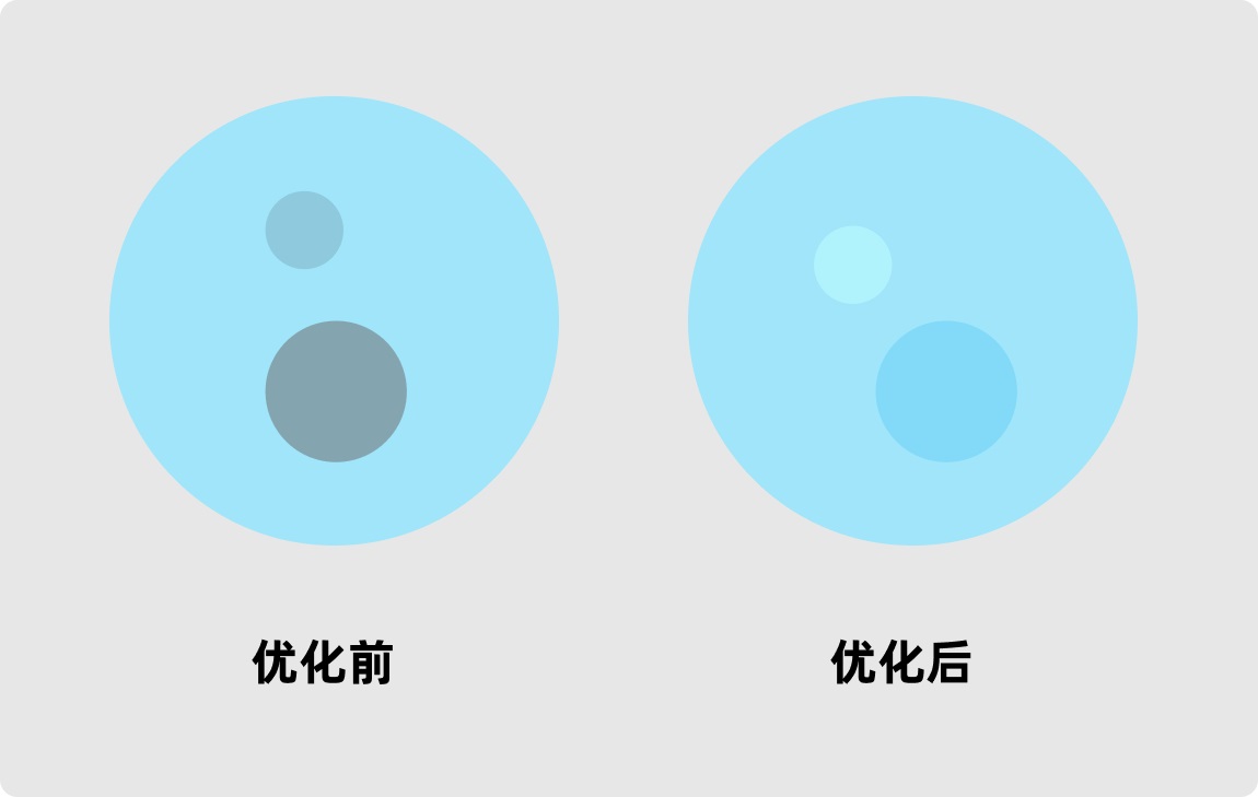 為什么你配的顏色就是不好看？2個實用技巧幫你快速解決！