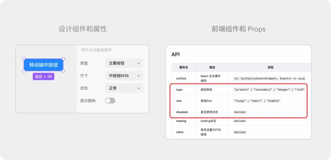 如何讓設(shè)計(jì)效果100%還原？試試大廠在用的設(shè)計(jì)工程化！