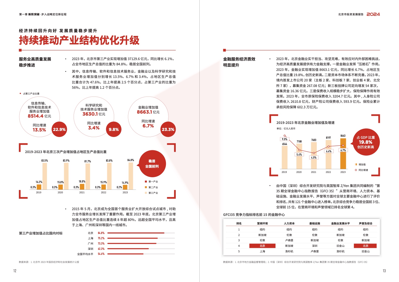 2024北京市投資發(fā)展報(bào)告(圖8)