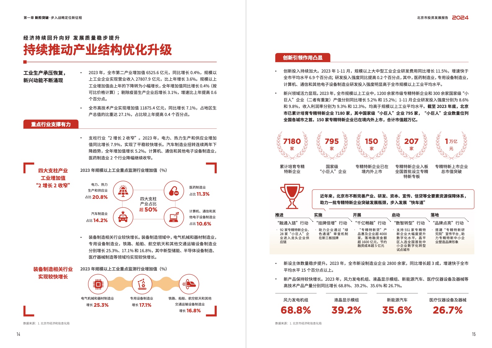 2024北京市投資發(fā)展報(bào)告(圖9)
