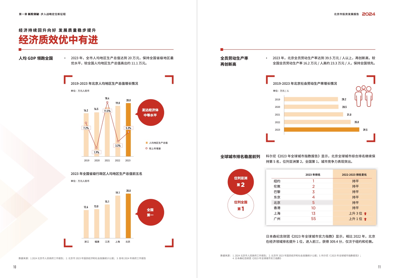2024北京市投資發(fā)展報(bào)告(圖7)