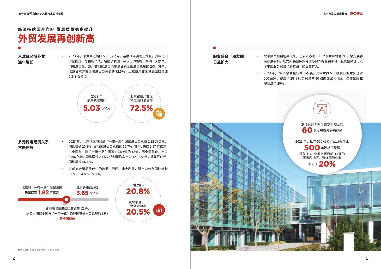 2024北京市投資發(fā)展報(bào)告(圖13)