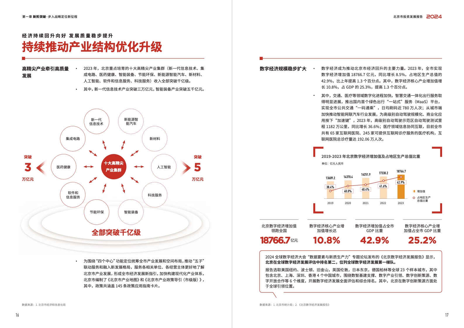 2024北京市投資發(fā)展報(bào)告(圖10)