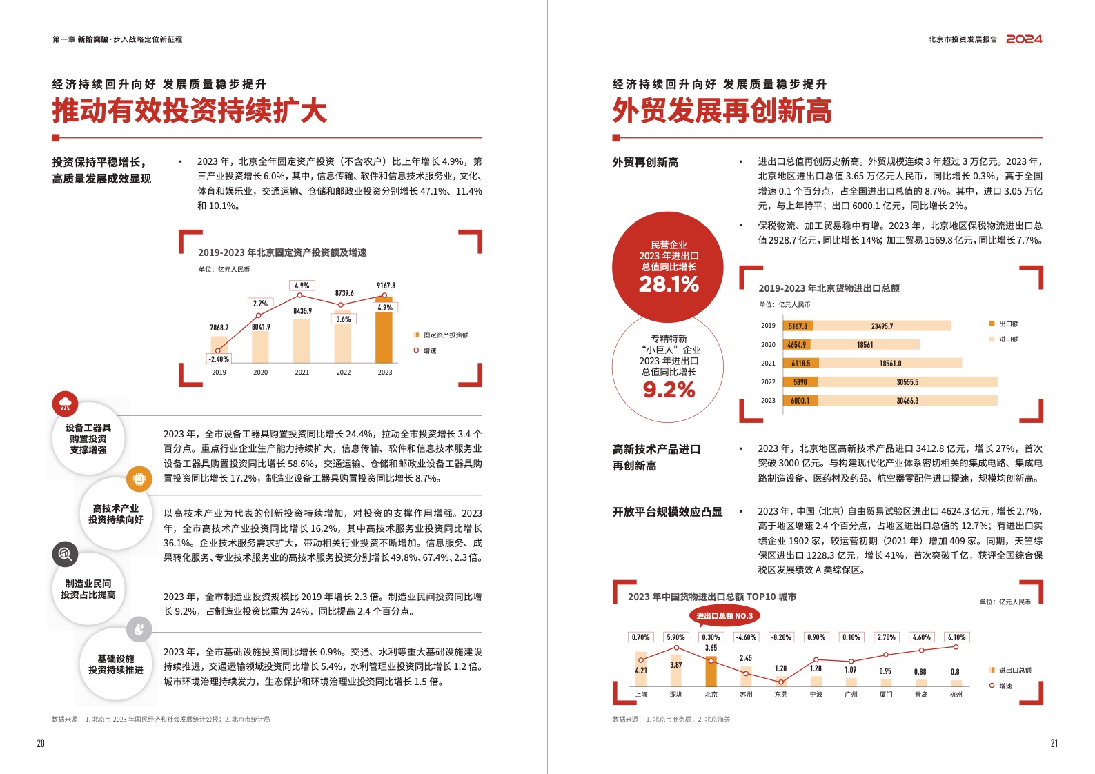2024北京市投資發(fā)展報(bào)告(圖12)