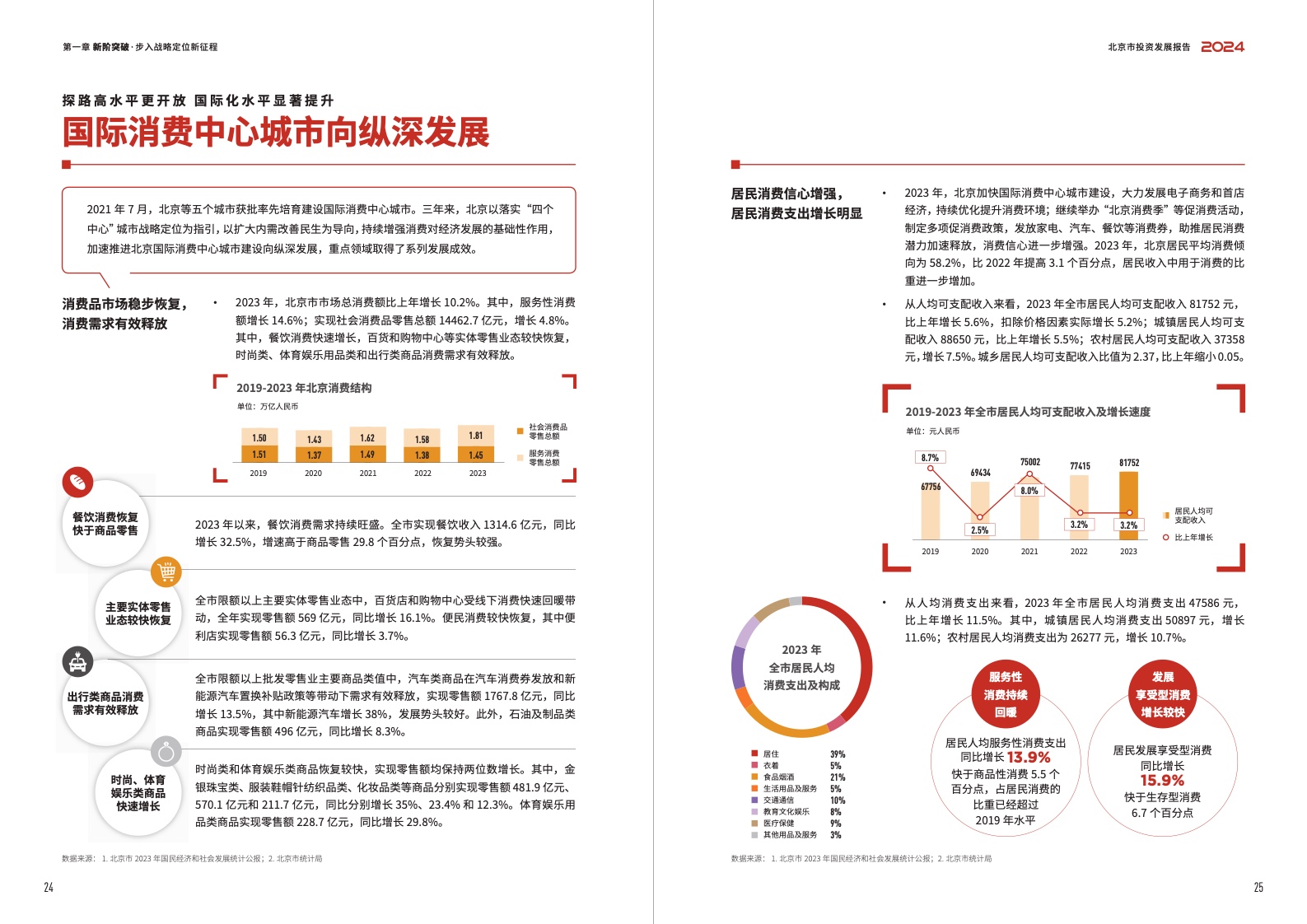 2024北京市投資發(fā)展報(bào)告(圖14)