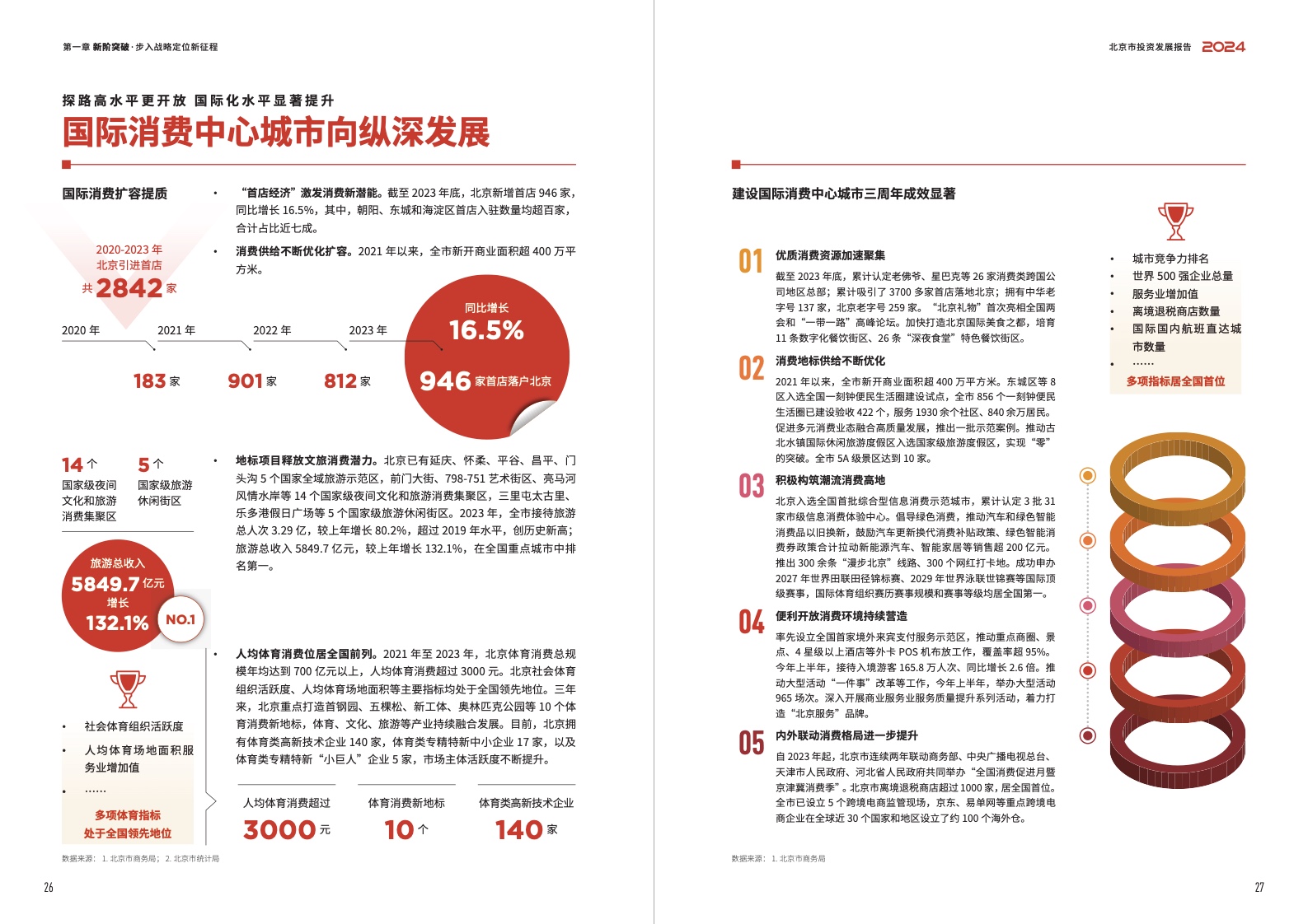 2024北京市投資發(fā)展報(bào)告(圖15)