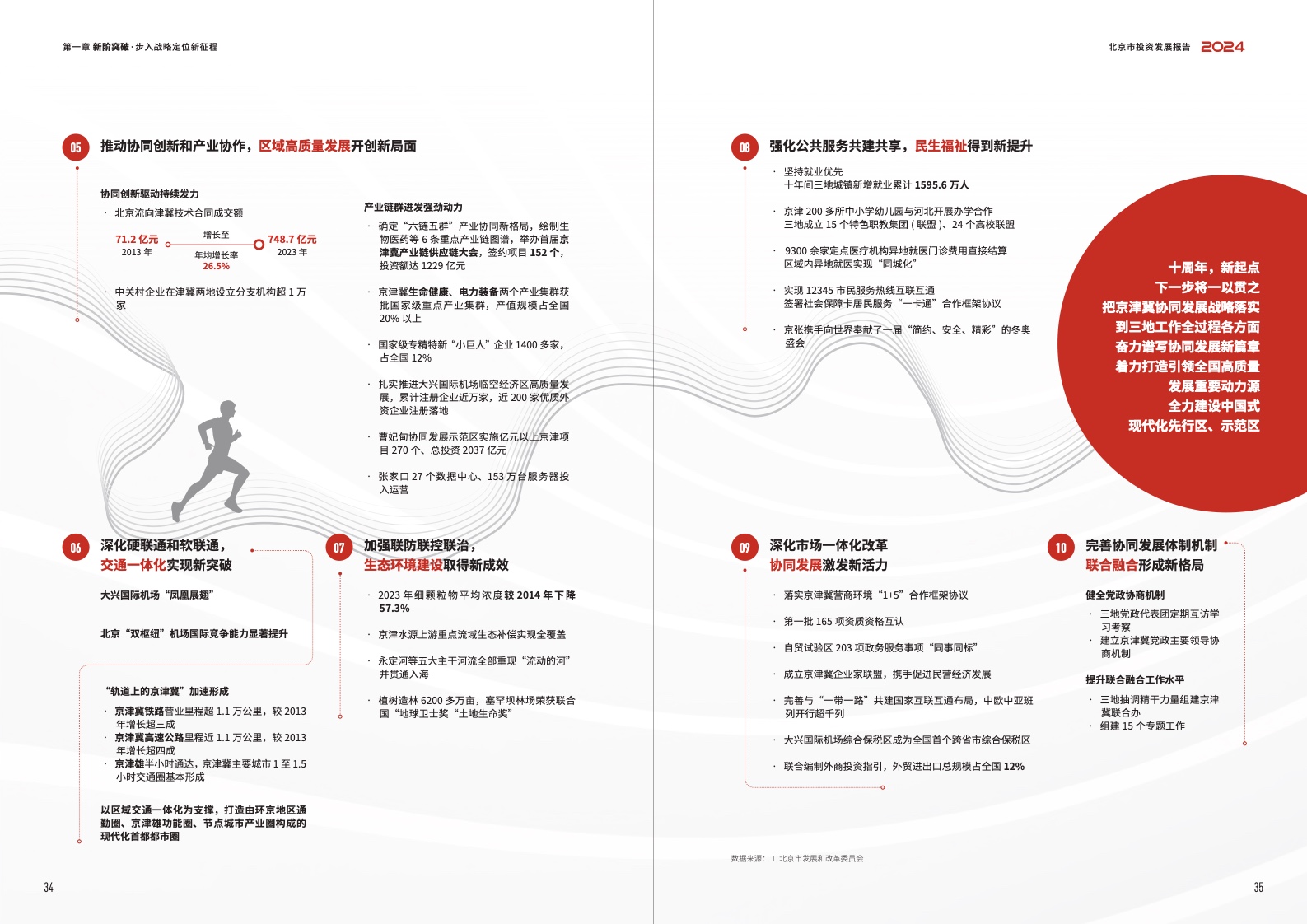 2024北京市投資發(fā)展報(bào)告(圖19)