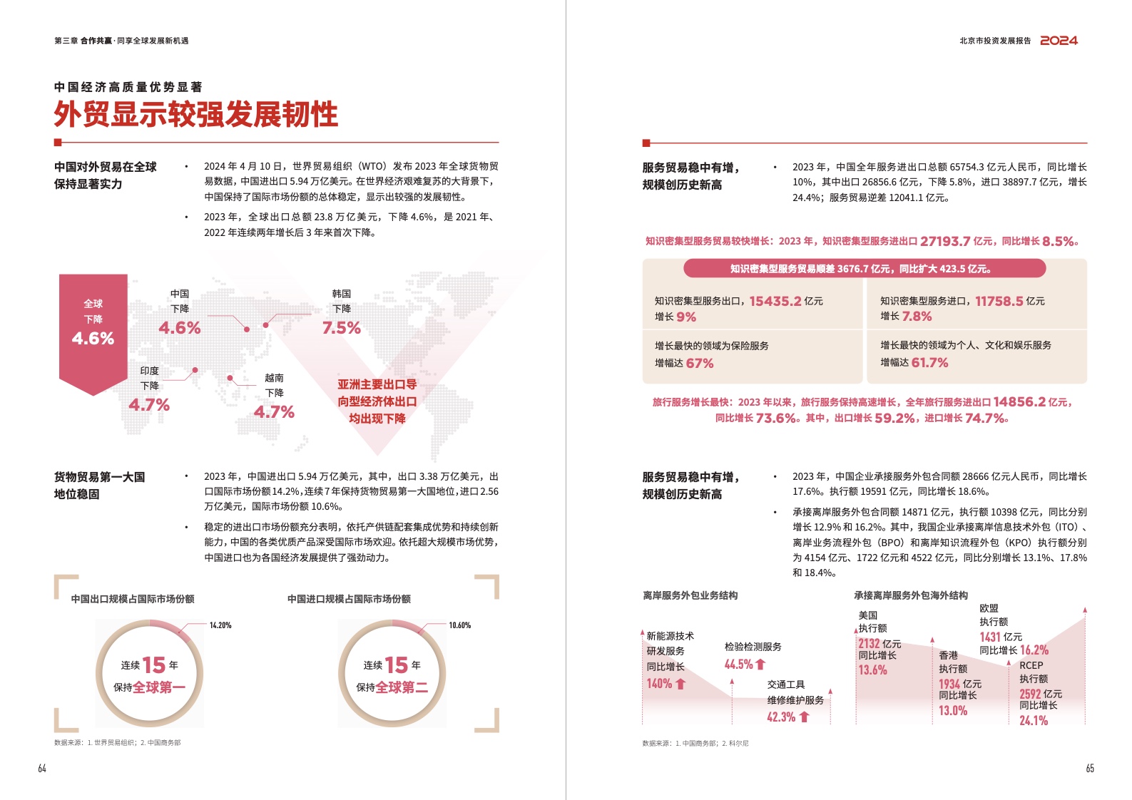 2024北京市投資發(fā)展報(bào)告(圖34)