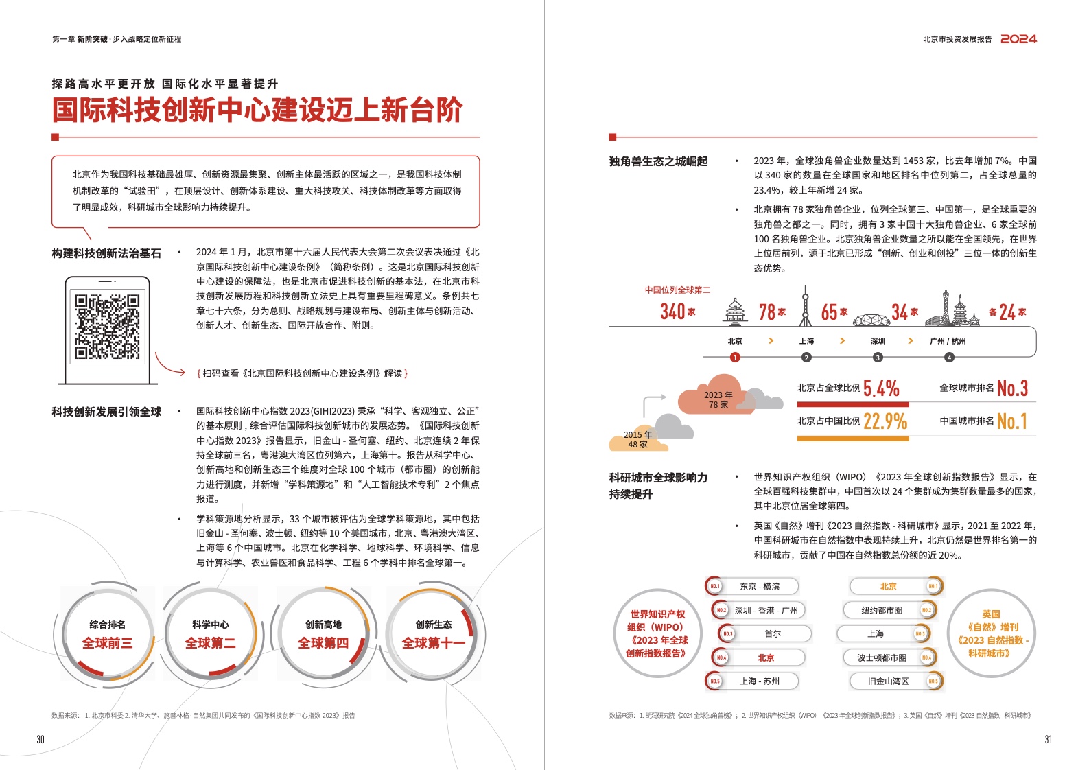 2024北京市投資發(fā)展報(bào)告(圖17)