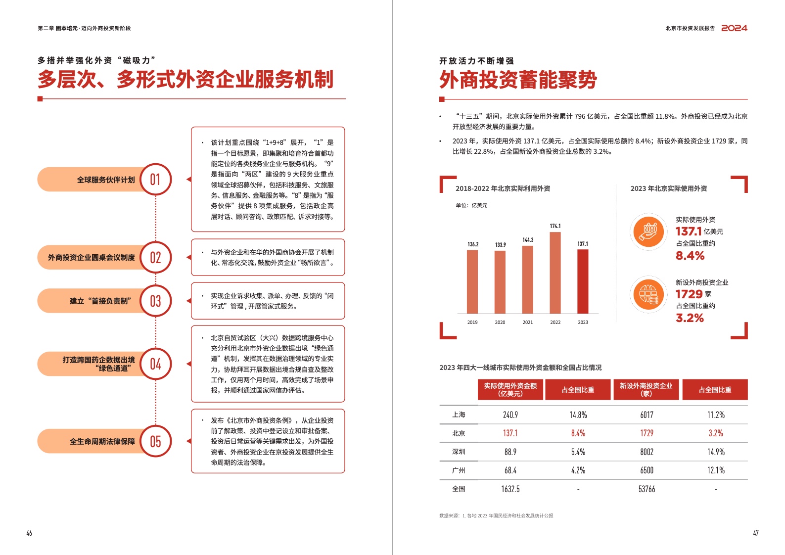 2024北京市投資發(fā)展報(bào)告(圖25)