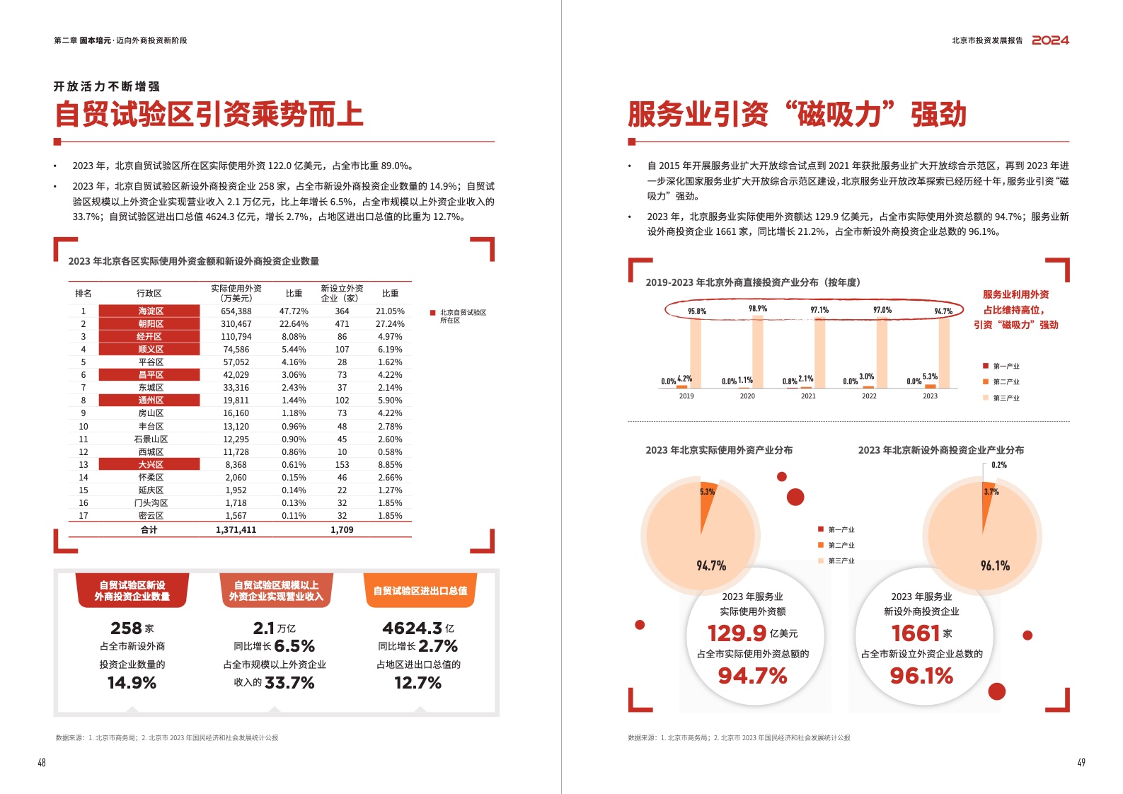 2024北京市投資發(fā)展報(bào)告(圖26)